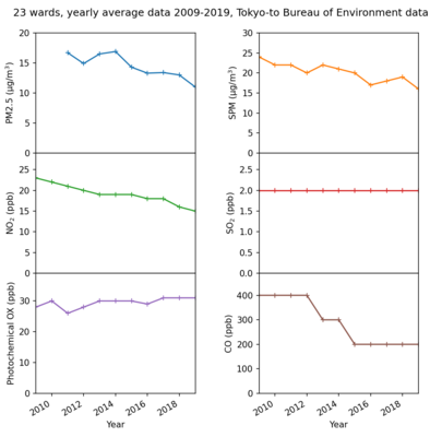 tokyo_air_pollutants_crop.png