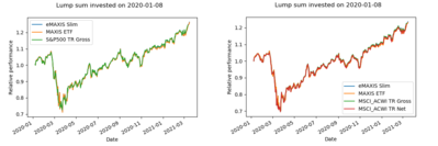 slim_vs_2558_2559_benchmark.png