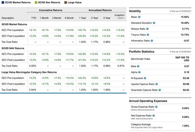 SCHD stats copy.jpg