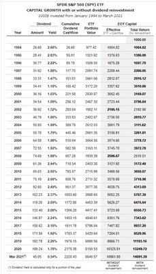 SPDR S&P 500 (SPY) ETF.jpg