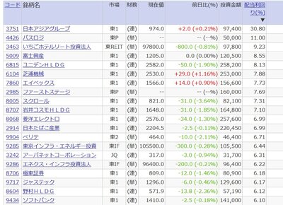 Japan-dividend-list-Rakuten-screen.JPG