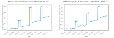 slim_vs_2558_2559_growth_v2.png