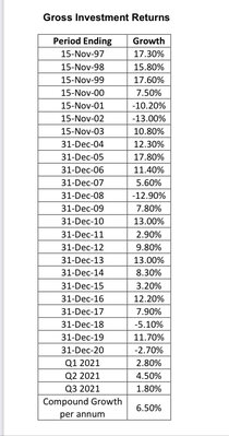 Annual returns.