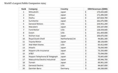 worldslargestfirms1994 copy.jpg