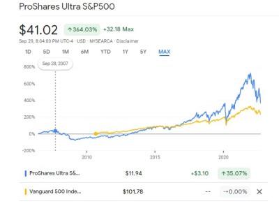 voo vs proshares ultra.jpg