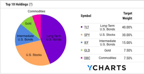 all_weather_allocation_yc.png