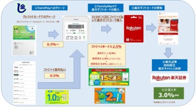 rakuten-cash-fund_202303-680x383.jpg