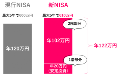 NISA現行新比較-800x511.png