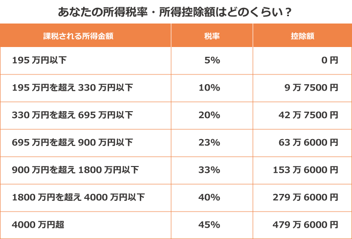 japanese-income-taxes-orig-retirejapan